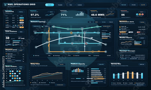 Rail operations dashboard interface with network topology map, scheduling panels and maintenance alert analytics