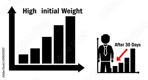 Visual representation of weight loss progress over a month period Vector, illustration