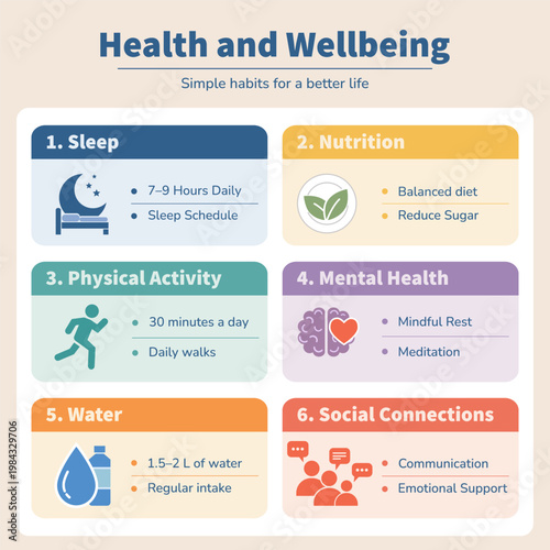 Health and Wellbeing infographic template with six steps for better life. Minimalist design featuring icons for sleep, nutrition, physical activity, mental health, water intake, social connections.