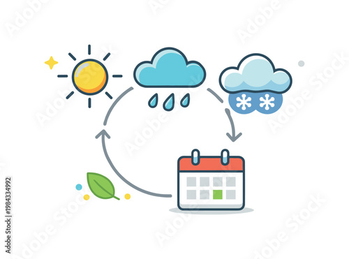 Climate variability and seasonal changes in an educational environmental concept highlighting different weather conditions across time, a grouped set of icons showing sun