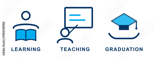 Academic journey icons showing learning process teaching and graduation cap set.