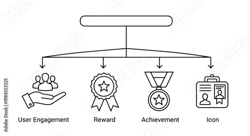 Infographic illustrates a gamification flow with user engagement, rewards, and achievement icons in a clear diagram.