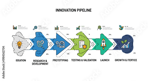 Innovation pipeline infographic vector, business process timeline with 6 stages, product development lifecycle from ideation to growth and iteration