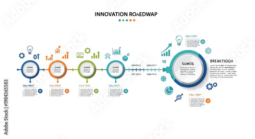 Innovation roadmap infographic template with 4 steps, business timeline vector for strategic planning, corporate breakthrough process diagram