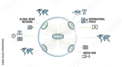 Global news network, international press icons, Press freedom day, media hub vector graphics, communication symbols