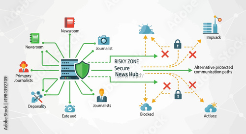 Cybersecurity, secure news hub, Press freedom day,  protected communication paths, vector icons