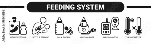 Feeding System web banner icon vector illustration concept with icons of infant feeding, bottle feeding, milk bottle, milk warmer, baby monitor, and thermometer.