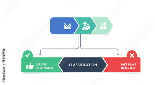 Verified information, classification icons, workflow diagram elements, Press freedom day, infographic symbols, green checkmark, red cross, vector