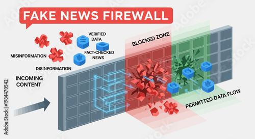 Fake news firewall, misinformation shield, Press freedom day,  verified information filter, data protection concept