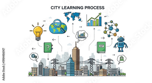 City Learning Process: Global Education, Technology, Innovation, and Growth Concept