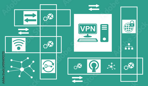 Concept of vpn