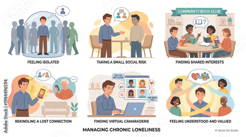 Managing Chronic Loneliness through Mental Health Support and Wellness Strategies