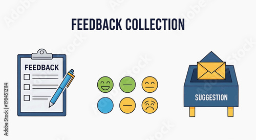 A graphic illustrating a feedback collection process with a clipboard, suggestion box, and emoticons.