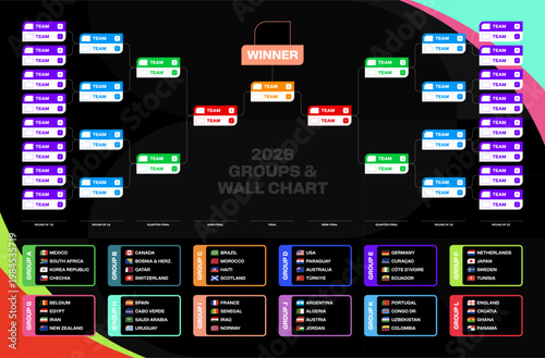 Football 2026 Tournament Bracket Wall Chart Displaying Group Stages and Knockout Rounds Dynamically for International Sports Event.