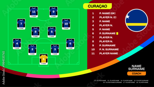 Curaçao Football Team 2026 Tournament Design for Qualification Stage, Announcing Strategic Player Lineup and National Representation in USA, Canada, Mexico.