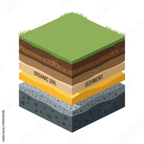Soil Layers Diagram Showing Geological Formation.