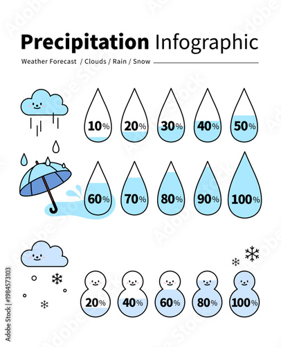 강수량 인포그래픽
precipitation