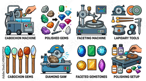 Gemstone cutting and polishing equipment for faceting and cabochon gems