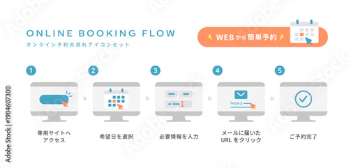 ネットで簡単！オンライン予約の流れ (クリニックの診療予約など) ベクターアイコンとバナーセット