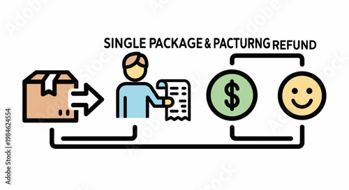 Illustration of single package return and refund process with customer and money symbols.