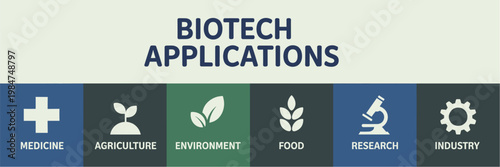 Biotech Applications Banner with Flat Line Icons for Medicine Agriculture Environment Research and Industry