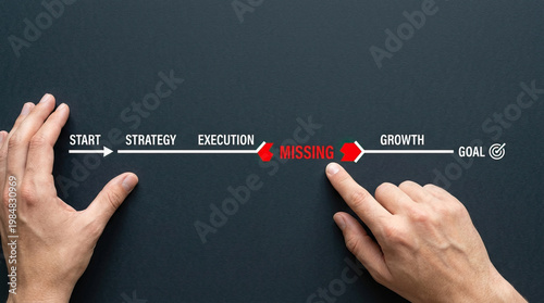 Wallpaper Mural Business hands presenting strategy execution missing growth goal roadmap process Complete business roadmap concept with hands presenting strategy and execution gap marked missing, leading toward Torontodigital.ca