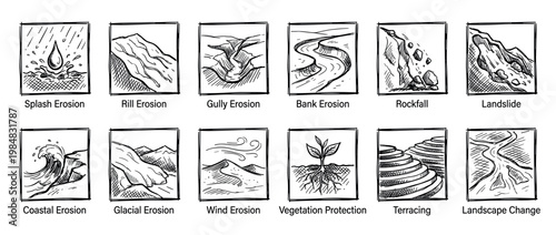 Hand-drawn icon set illustrating soil erosion types and protection methods, showing splash, gully, wind, coastal erosion, rockfall, landslide, and terracing concepts