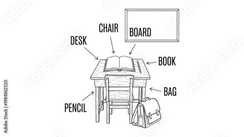 School Room Essentials: An illustration showcasing key components, including desk, chair, book, bag, and board, essential for a conducive learning environment, providing clarity to learning.