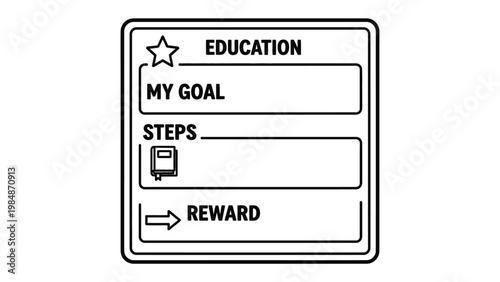 Education Road Map: A visual guide for outlining a goal, breaking it down into manageable steps, and the rewards for achievement. Encouraging a structured approach to education. 