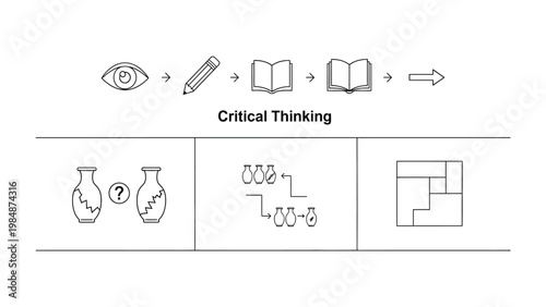 Critical Thinking Process: An illustration that elucidates the sequential steps involved in critical thinking and problem-solving