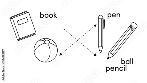 Connecting Objects: A visual exploration of common items with connecting lines emphasizing relationships between book, ball, pen, and pencil. 