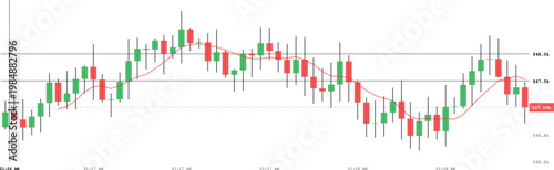 Candlestick chart with red and green bars on showing stock market trends