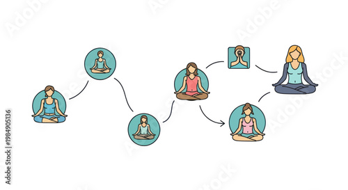 Woman practicing yoga meditation poses connected by lines.
