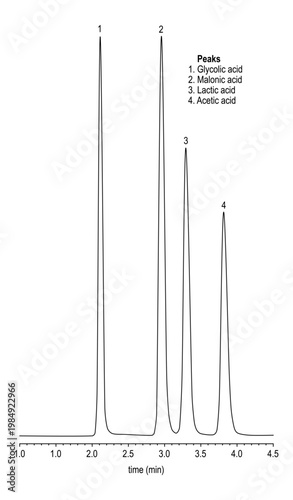 Chromatogram of carboxylic acids, glycolic acid, malonic acid, lactic acid and acetic acid