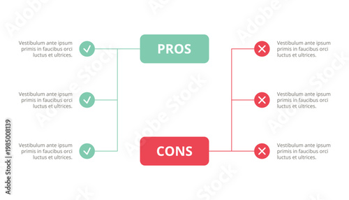 Pros and Cons Flowchart Infographic for Multi Step Analysis