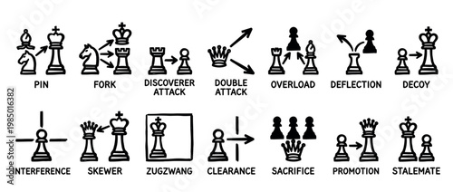 Fourteen distinct chess tactical motifs and endgame concepts are illustrated with simple black and white hand-drawn icons and arrows, each clearly labeled on a clean white background