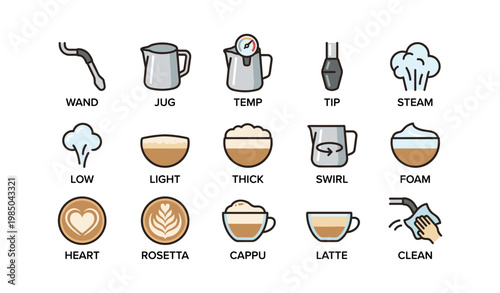 Coffee making tools and techniques icons set for baristas