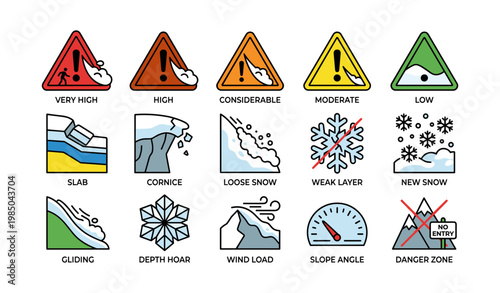 Avalanche hazard symbols indicating risk levels and snow conditions in winter weather