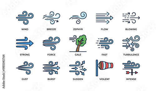 Wind icon set: breeze, gale, gust, and intense turbulence symbols