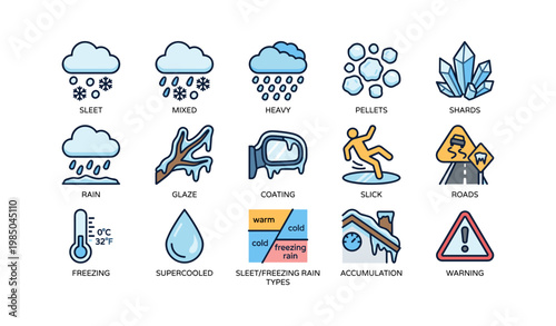 Weather symbols: precipitation, ice, and safety warnings illustrated