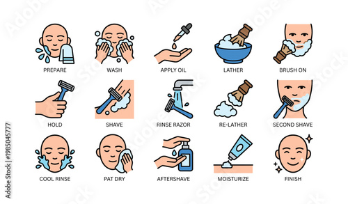 Male shaving and grooming process illustrated in 15 steps