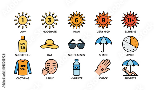 Sun protection guide with spf levels and safety tips