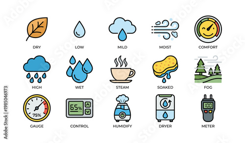 Weather and climate icons: dry, wet, control, humidify, comfort, steam, fog, dryer, moisture