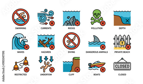 Beach hazard warning signs for safety: swimming, currents, rocks, pollution, private beach