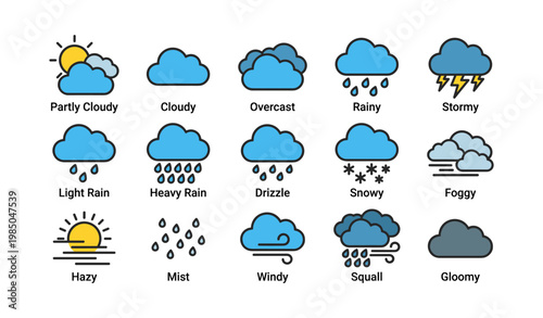 Weather icons set illustrating different conditions like cloudy, rainy, snowy, and stormy