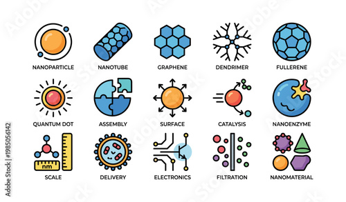 Nanotechnology icon set: nanoparticle, nanotube, graphene, dendrimer, fullerene