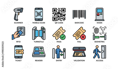 Icons of payment and access systems: scanner, qr, barcode, rfid, biometric