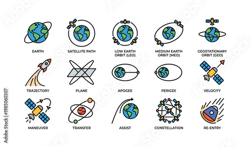 Earth orbits and satellite concepts: leo, meo, geo, trajectory, re-entry, maneuver, constellation