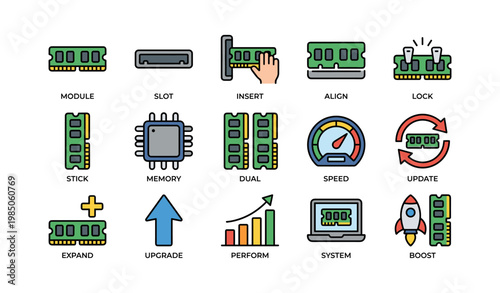 Ram installation and maintenance icons for efficient computer performance