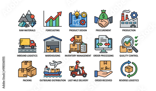 Logistics and supply chain management process icons